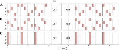 Coordinated Reset Vibrotactile Stimulation Induces Sustained Cumulative Benefits in Parkinson’s Disease